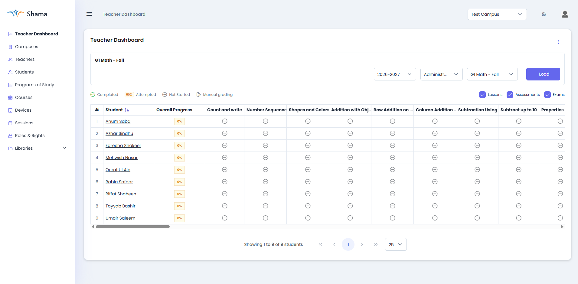 Central Dashboard Overview